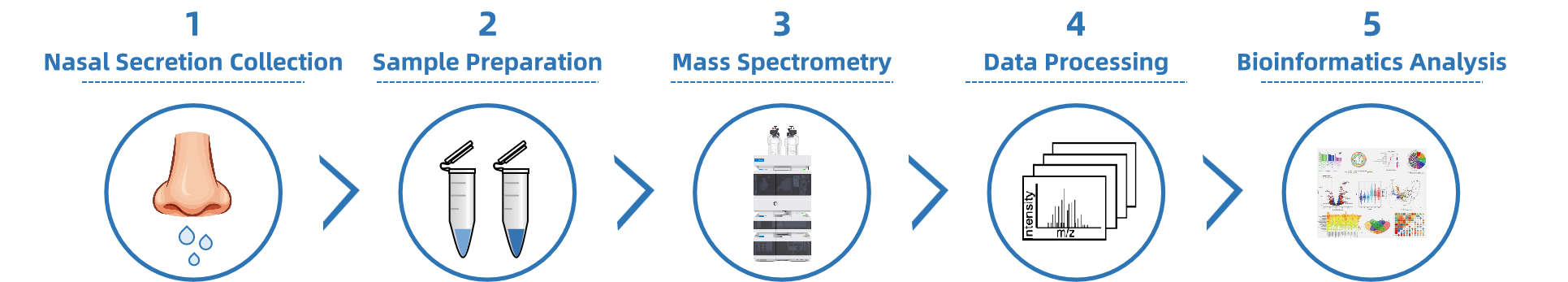 1889551917634932736-in-depth-proteomic-solutions-of-nasal-secretions1.png