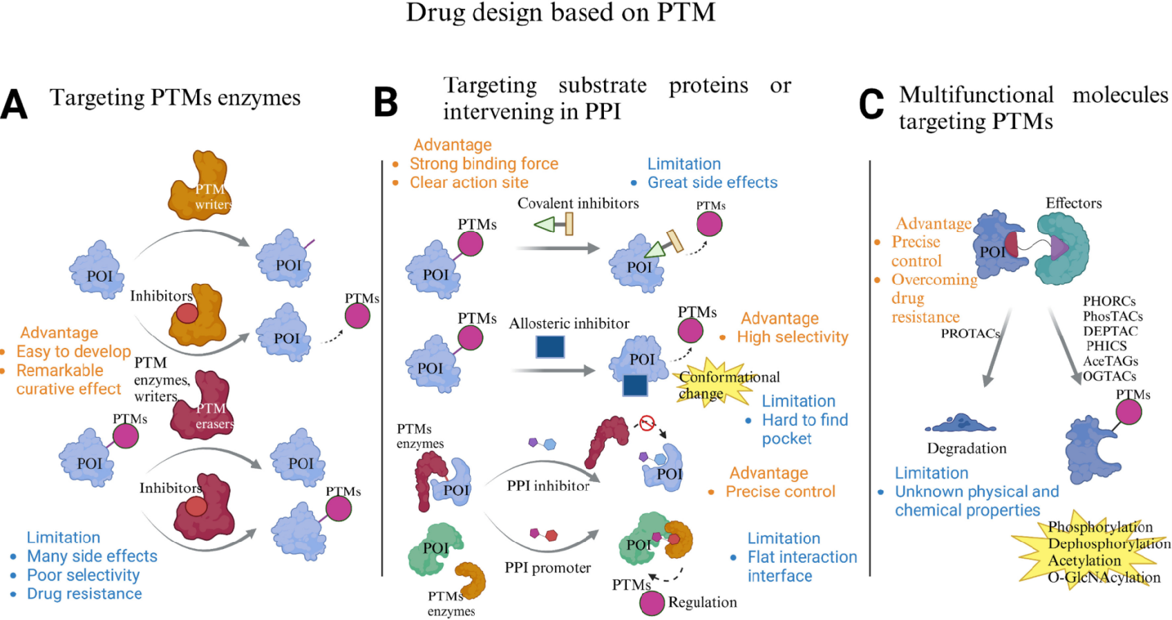 1889865658461179904-proteomics-solutions-of-drug-mechanism-of-action4.png