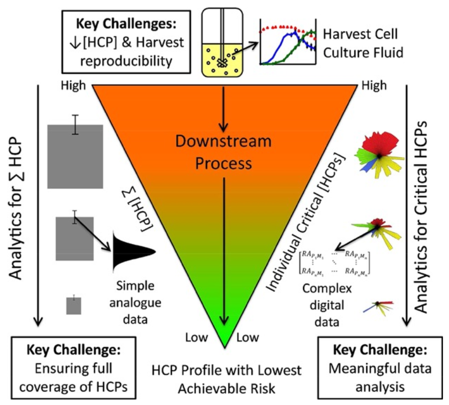 1889953367217262592-dia-ms-host-cell-protein-profiling-solutions1.png