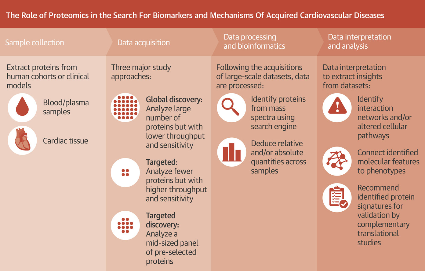 proteomics-in-research-phases2.jpg