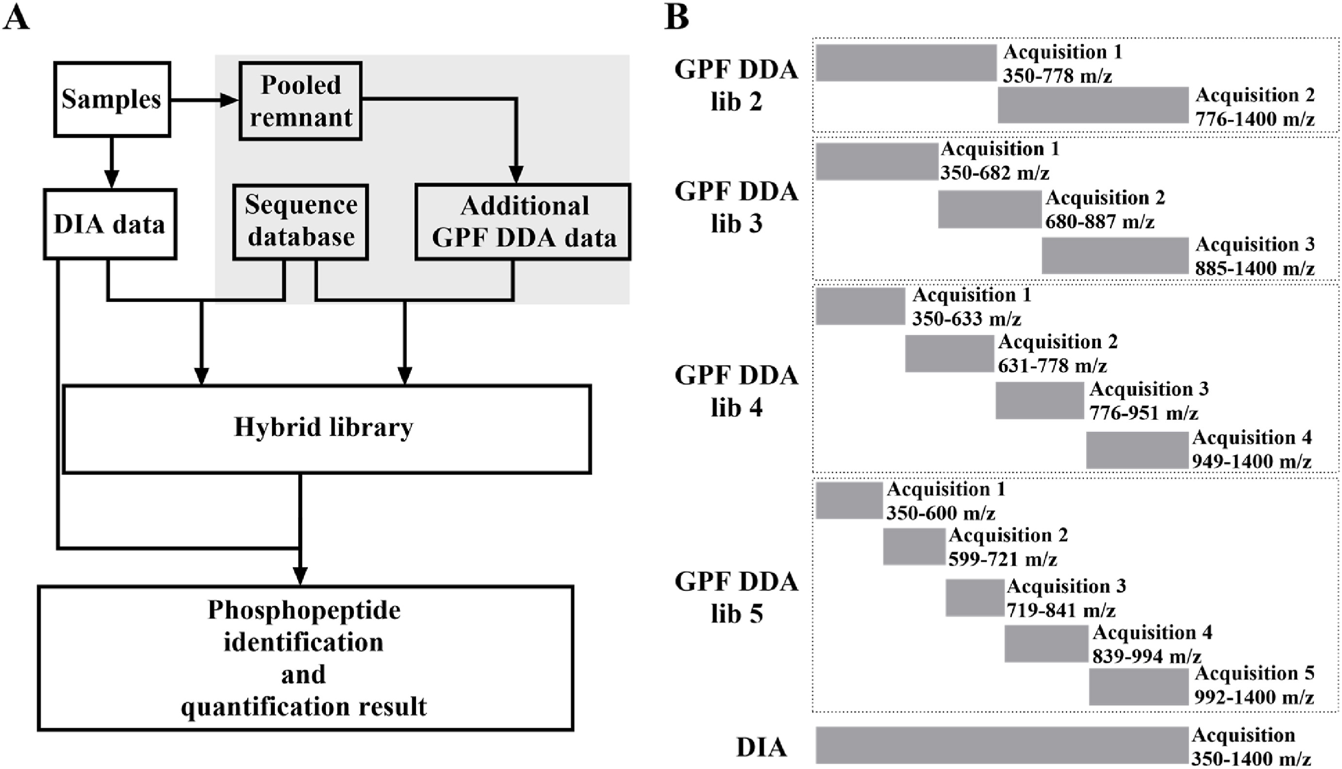 1890318633675640832-gpf-dia-quantitative-proteomics-services2.jpg