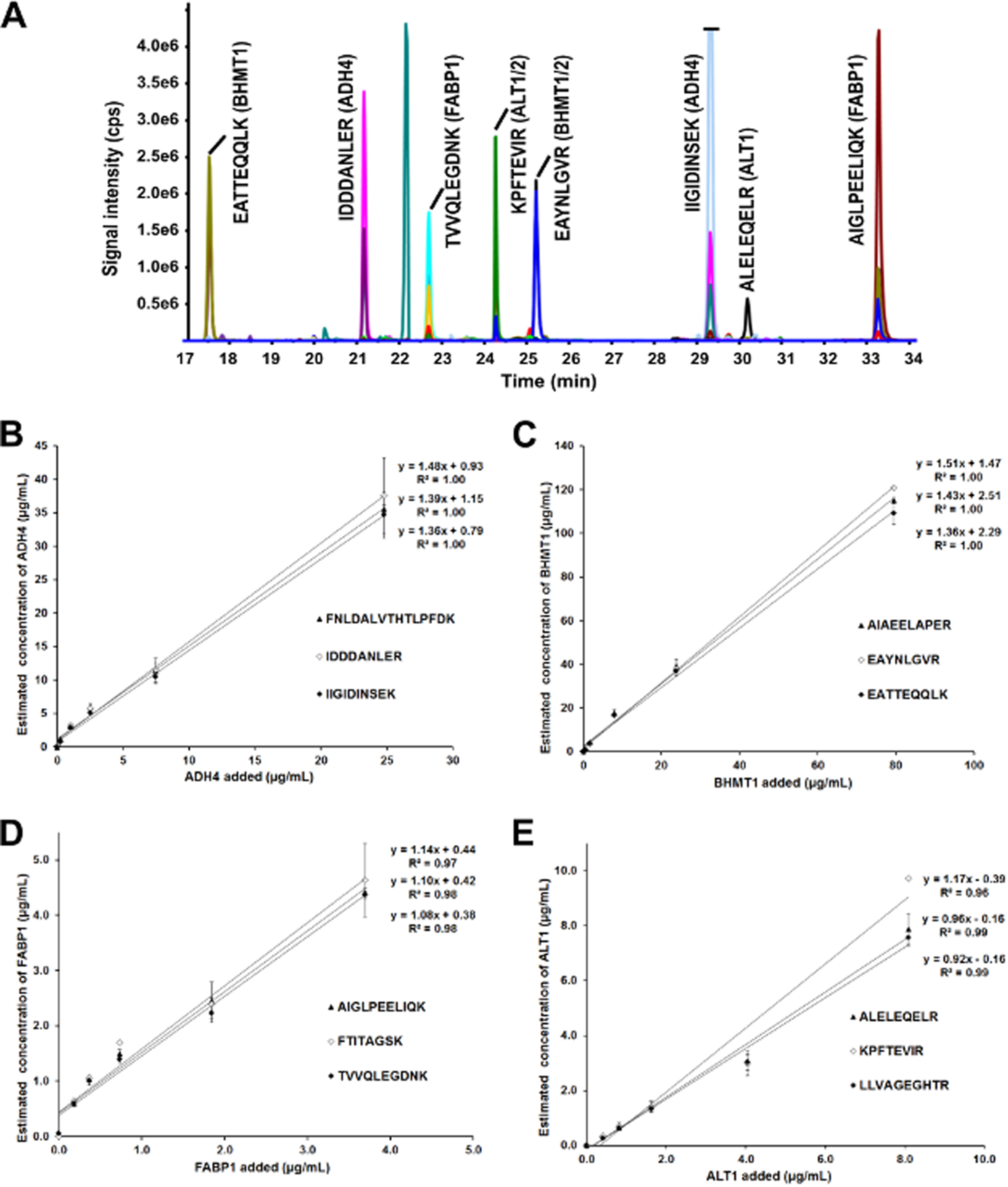 1890334429126709248-blood-plasma-serum-proteomics-solutions2.jpg