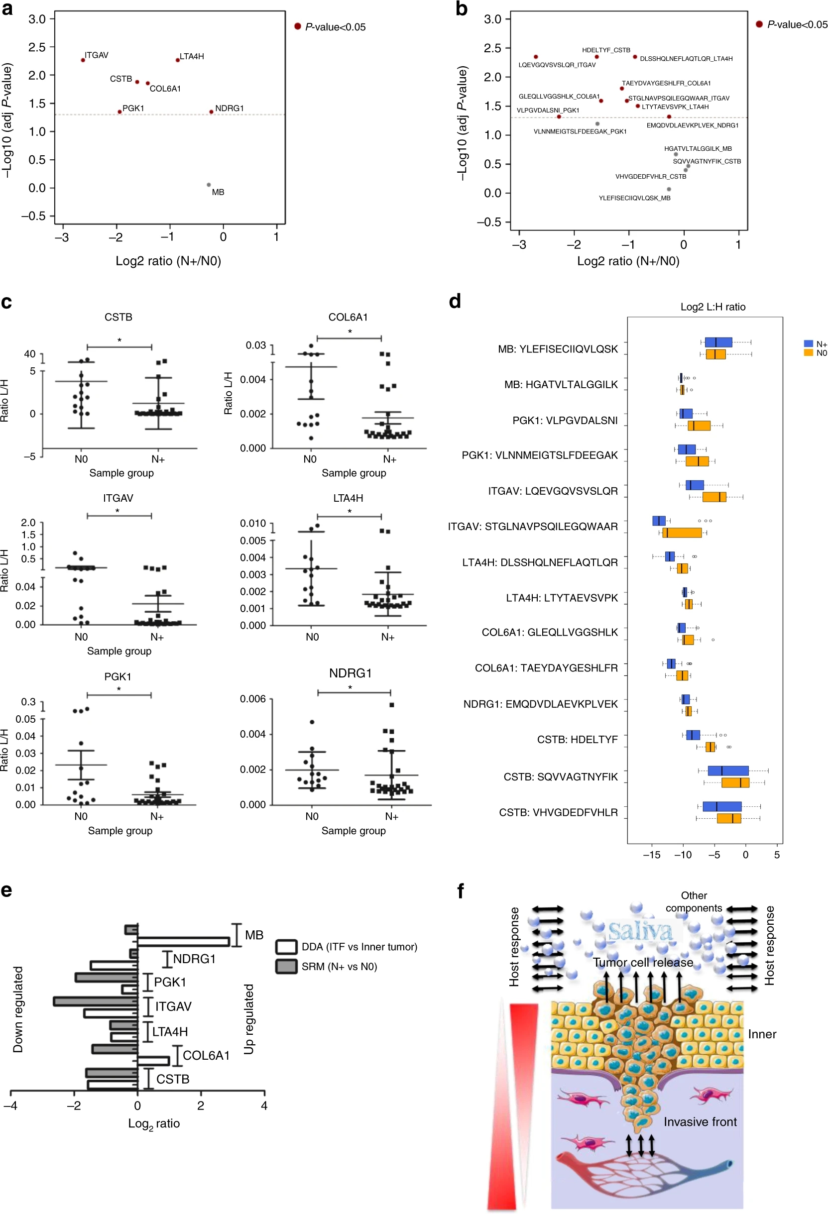 1890335813200891904-ultra-deep-and-quantitative-saliva-proteomics-solutions3.jpg