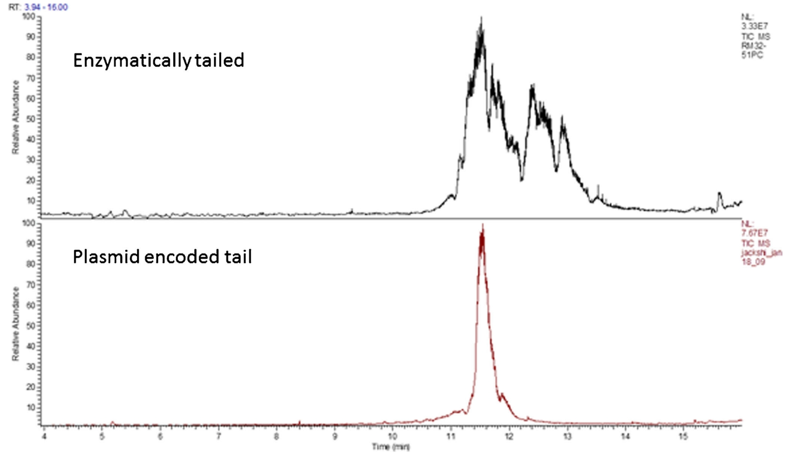 1892486532586655744-mrna-3-poly-A-tail-analysis-service2.png