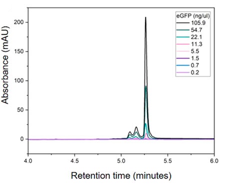 1892501901690916864-mrna-hplc-analysis-service1.jpg