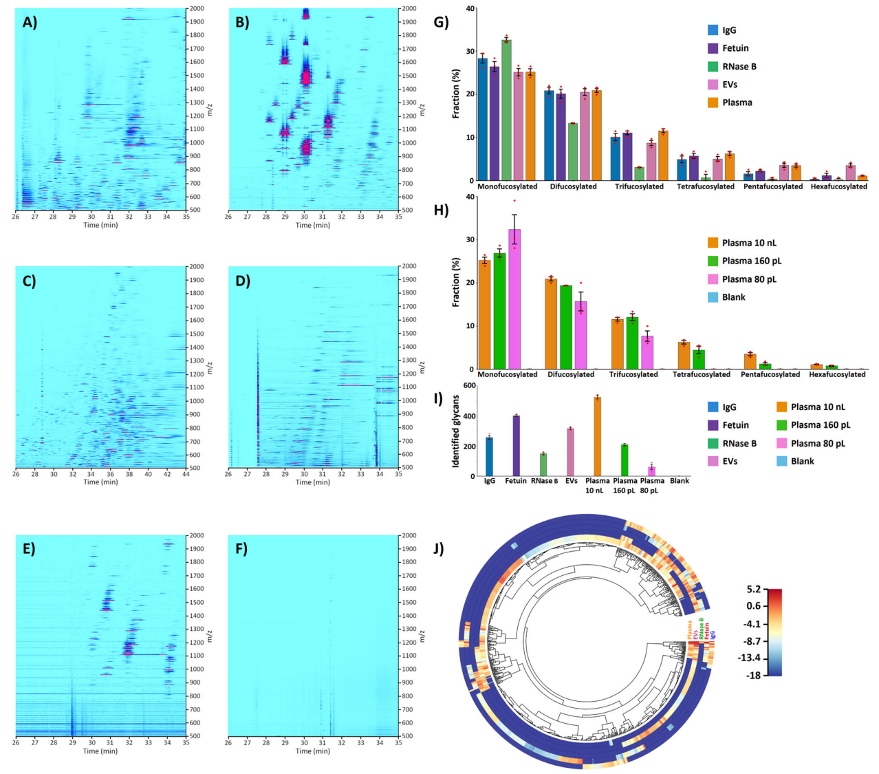 1893953375650304000-n-glycan-profiling-service3.PNG