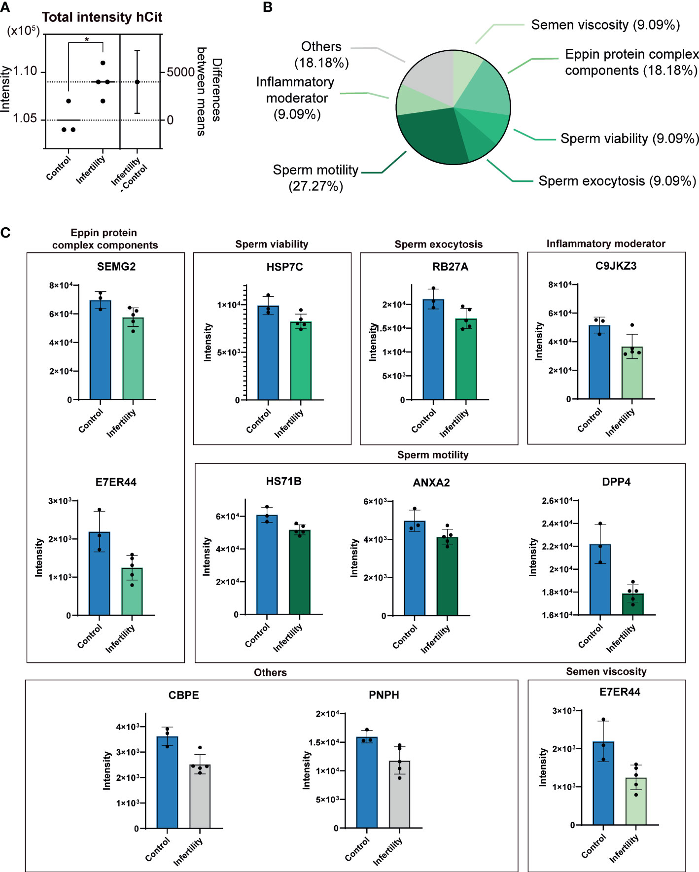 1894321218761904128-protein-modification-profiling-service2.jpg