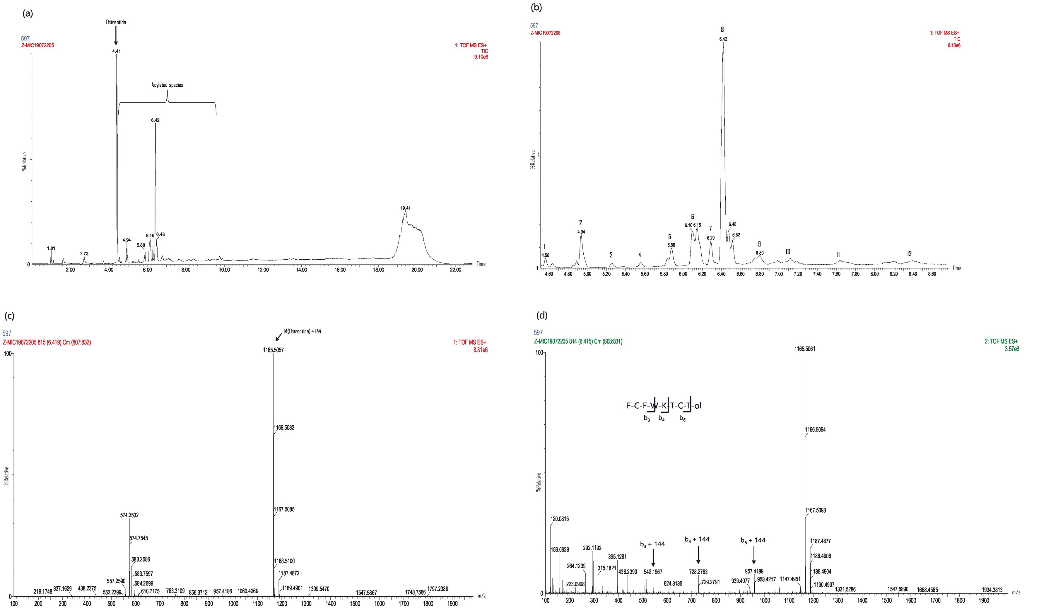 1895011641067163648-acylation-proteomics-analysis-service3.jpg