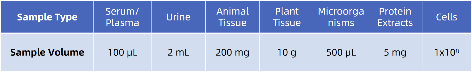 1895014266659524608-succinylation-proteomics-analysis-service3.png