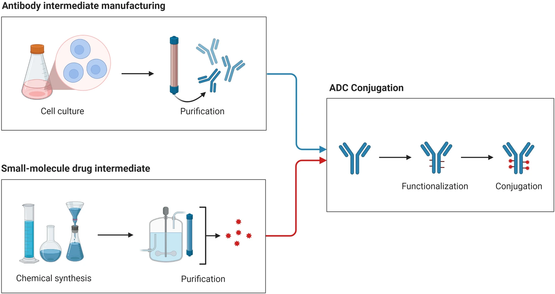 1895037904817344512-antibody-drug-conjugate-adc-sequencing-services1.png