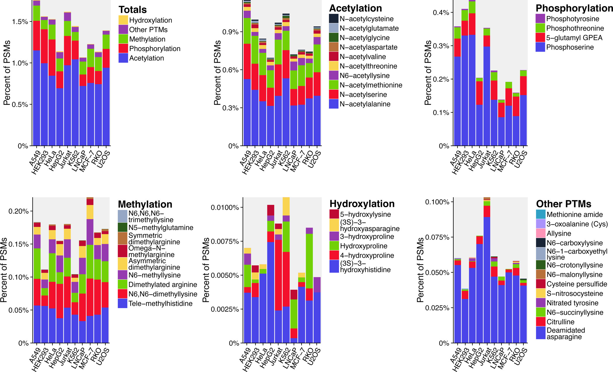 1895039546690228224-global-post-translational-modification-proteomics-service3.jpeg