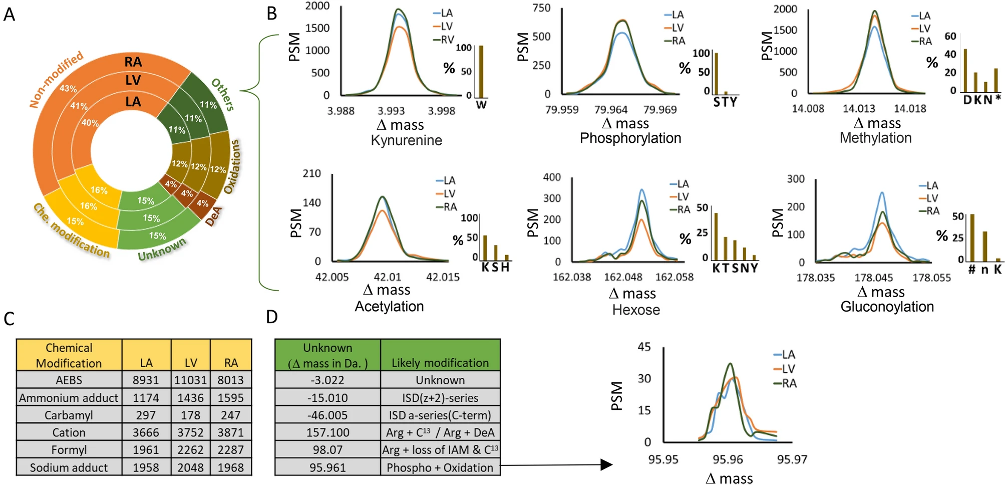 1892813882025168896-post-translational-modification-proteomics-solution3.png