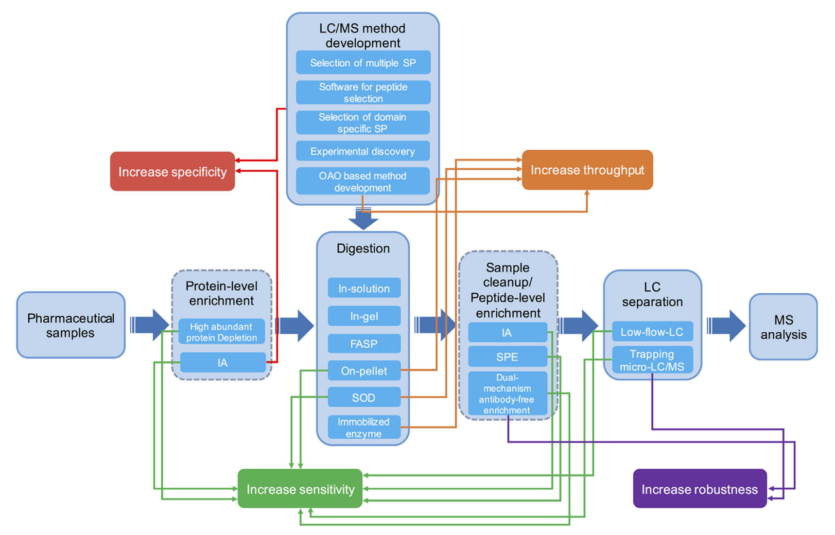 1896827460365438976-macromolecule-drugs-mass-spectrometry-characterization-service1.PNG