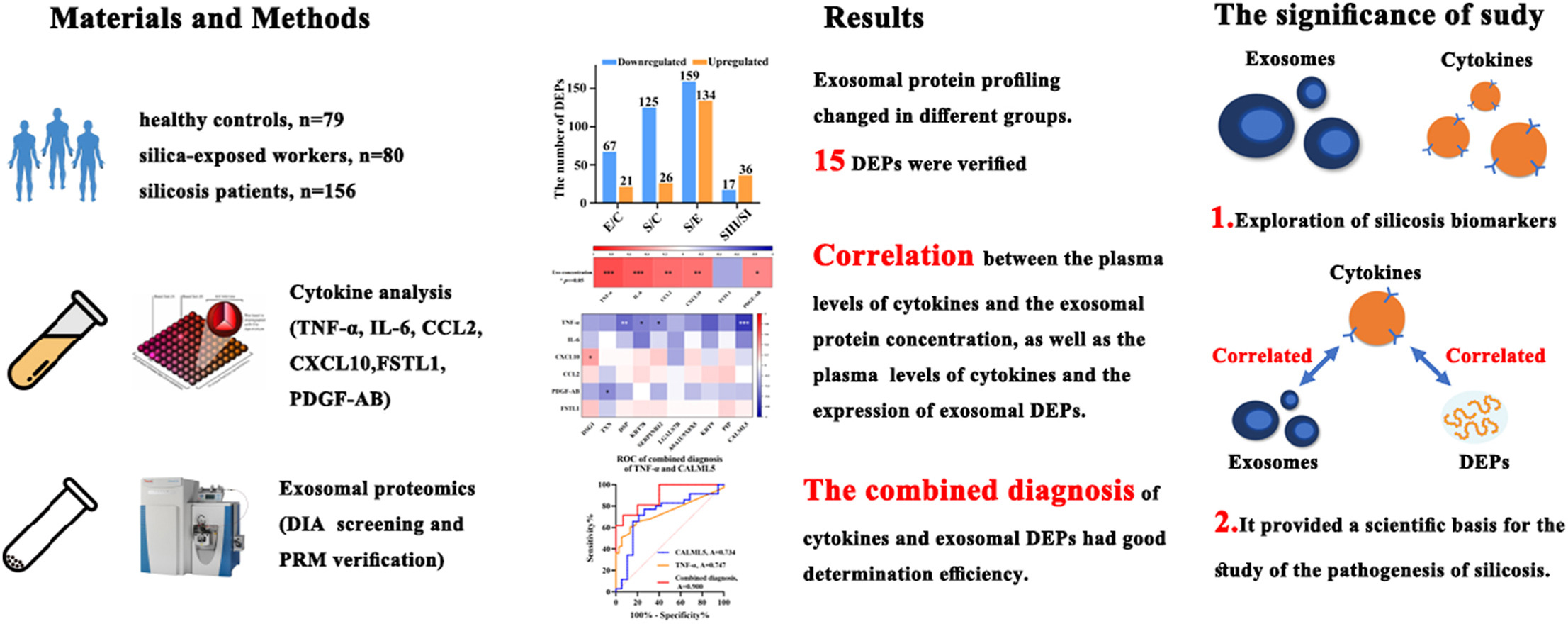 1896853977963286528-exosomal-proteomic-detection-service3.jpg