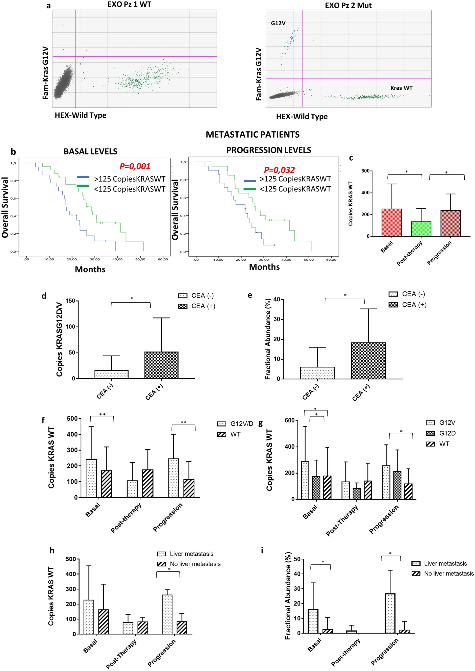 1897207148313169920-exosomal-cfdna-isolation-and-profiling-service2.webp