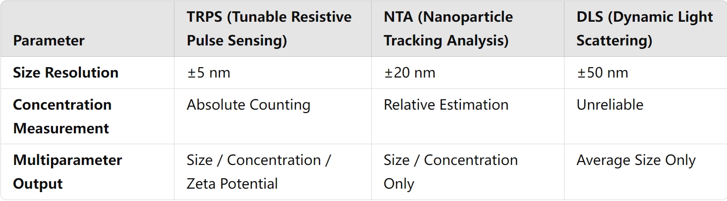 1898932822392557568-tunable-resistive-pulse-sensing-trps-based-exosome-characterization-service2.jpg