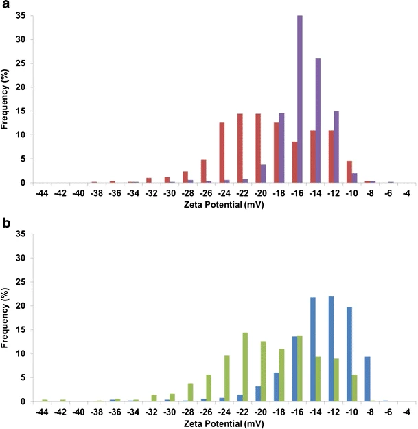 1898934257121349632-tunable-resistive-pulse-sensing-trps-based-exosome-characterization-service3.png