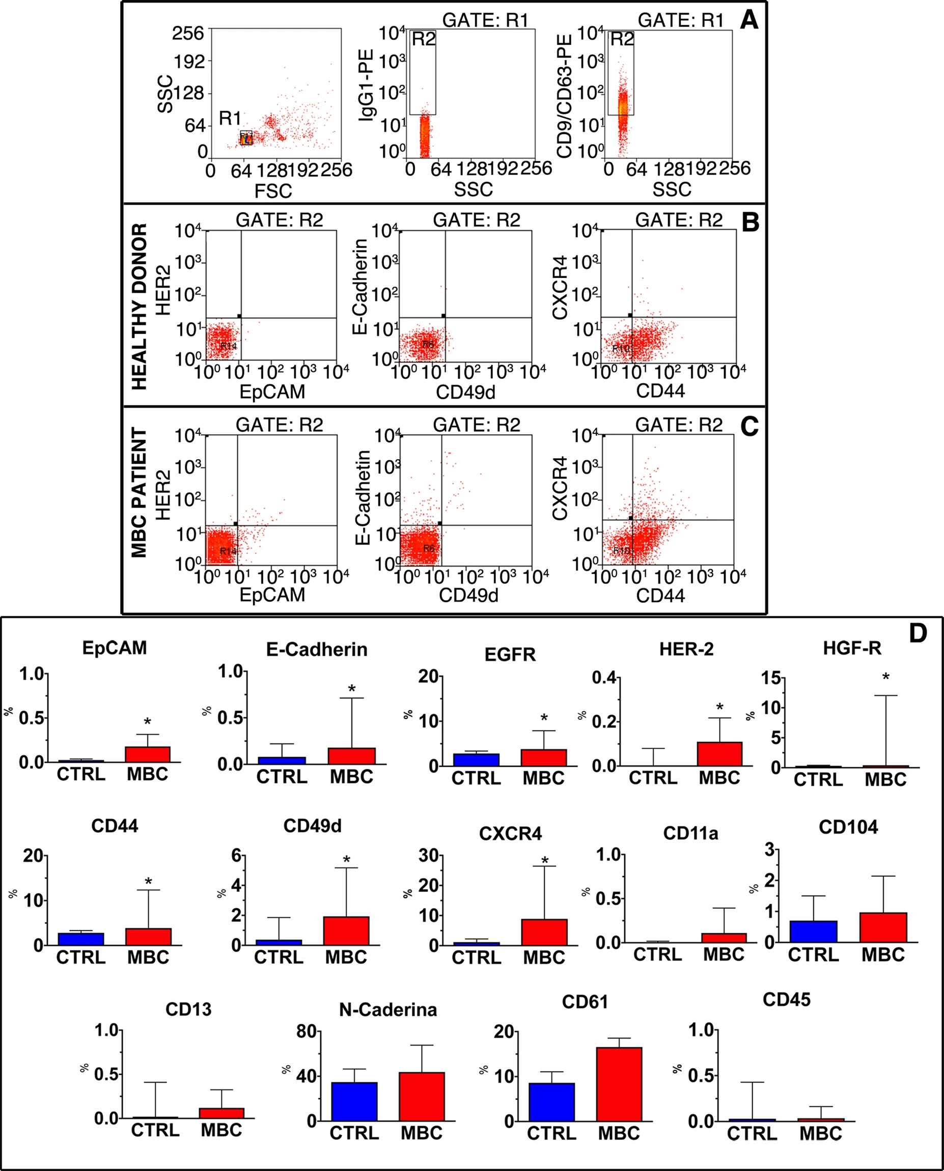 1899018271370891264-facs-based-exosome-characterization-service2.webp