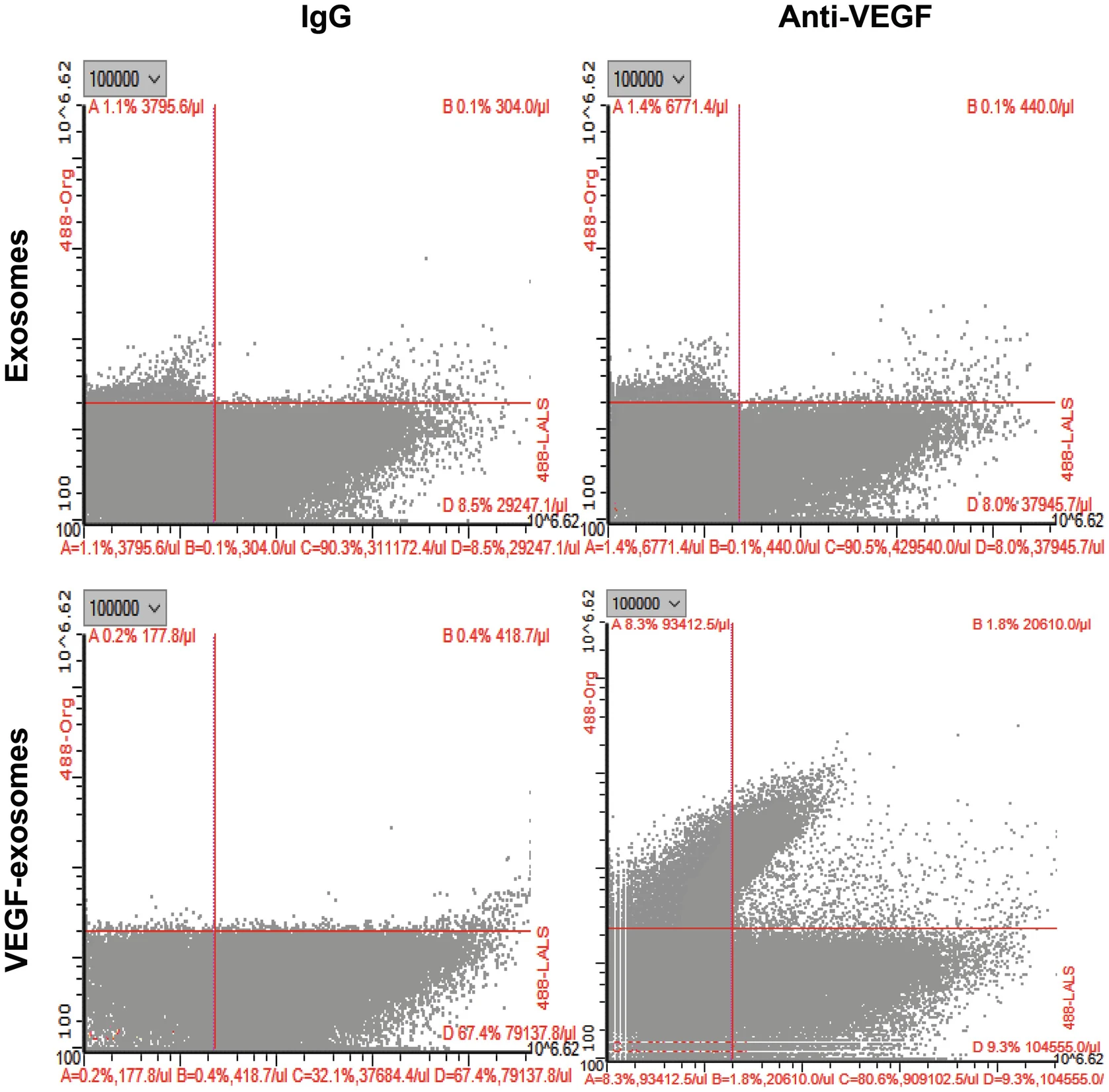 1899020414492463104-nano-flow-cytometry-nfcm-service2.webp