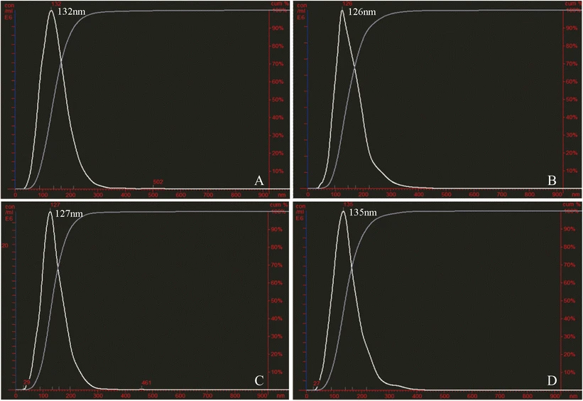 1899746368047140864-nanoparticle-tracking-analysis-based-exosome-characterization-service2.gif