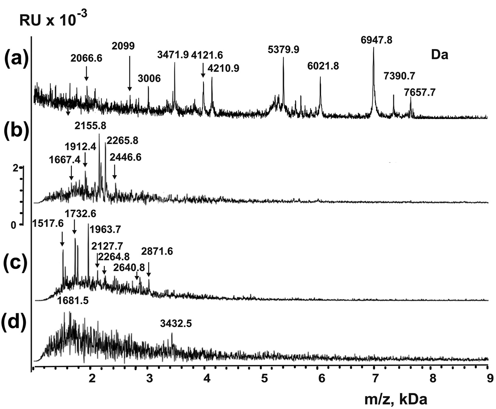 1900104816798584832-exosomal-peptidomics-detection-service2.jpg