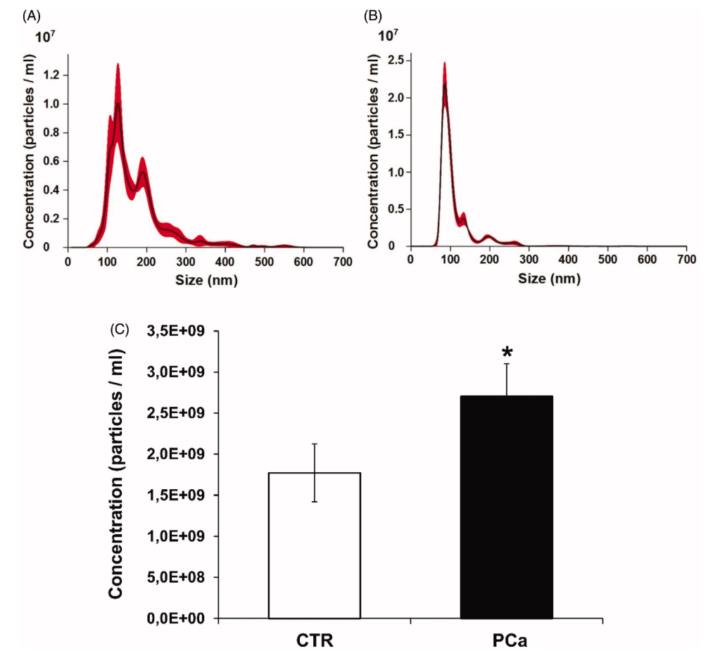 1902259615073685504-exosome-quantification-service1.png