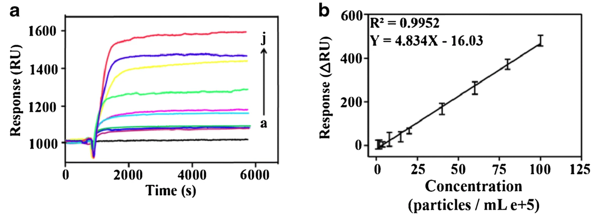 1902268725458489344-exosome-quantification-service2.png
