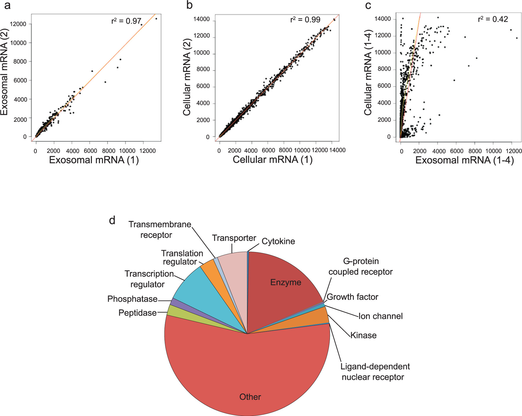 1906606358632452096-exosomal-mrna-microarray-service2.jpg