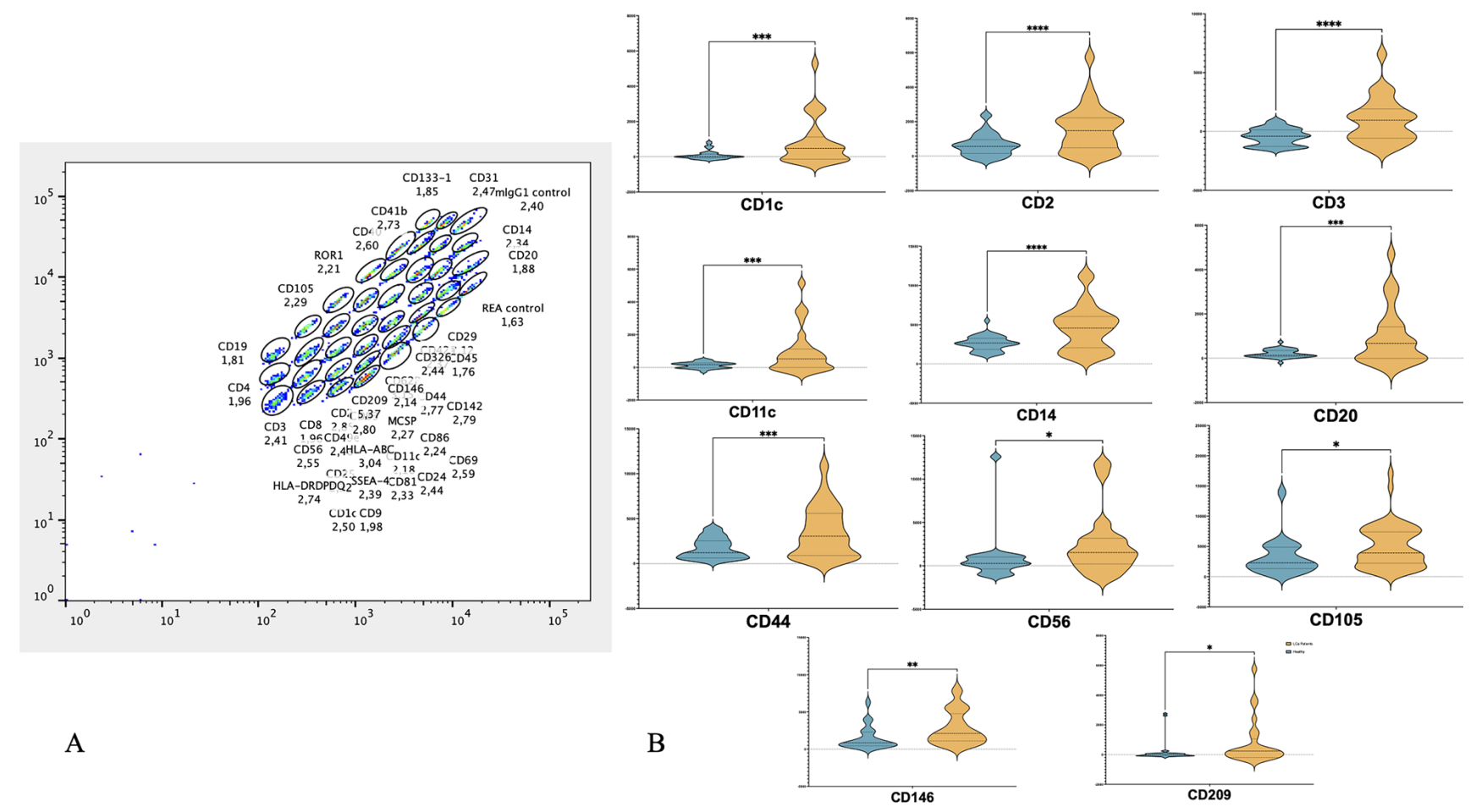1899335666333503488-exosome-profiling-service3.PNG