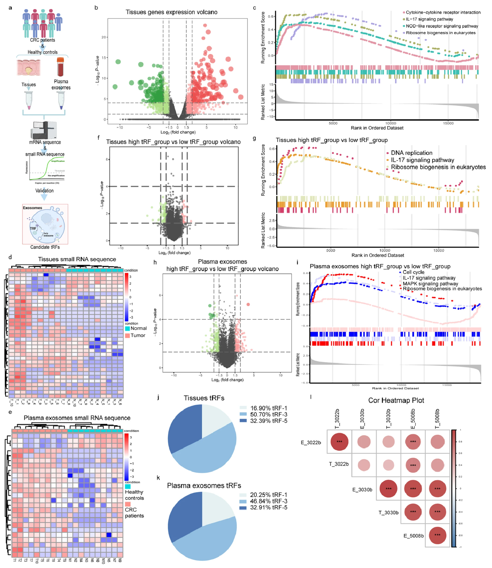 1907003618272858112-exosomal-whole-transcriptome-sequencing-service3.png