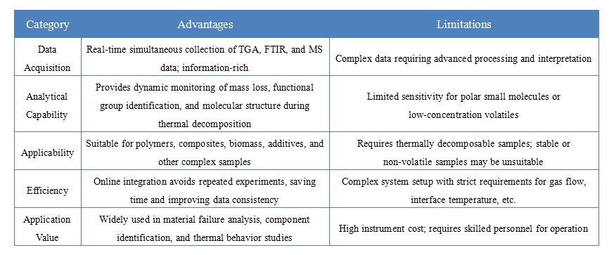 1909178379790831616-tg-ftir-gcms-analytical-service.jpg
