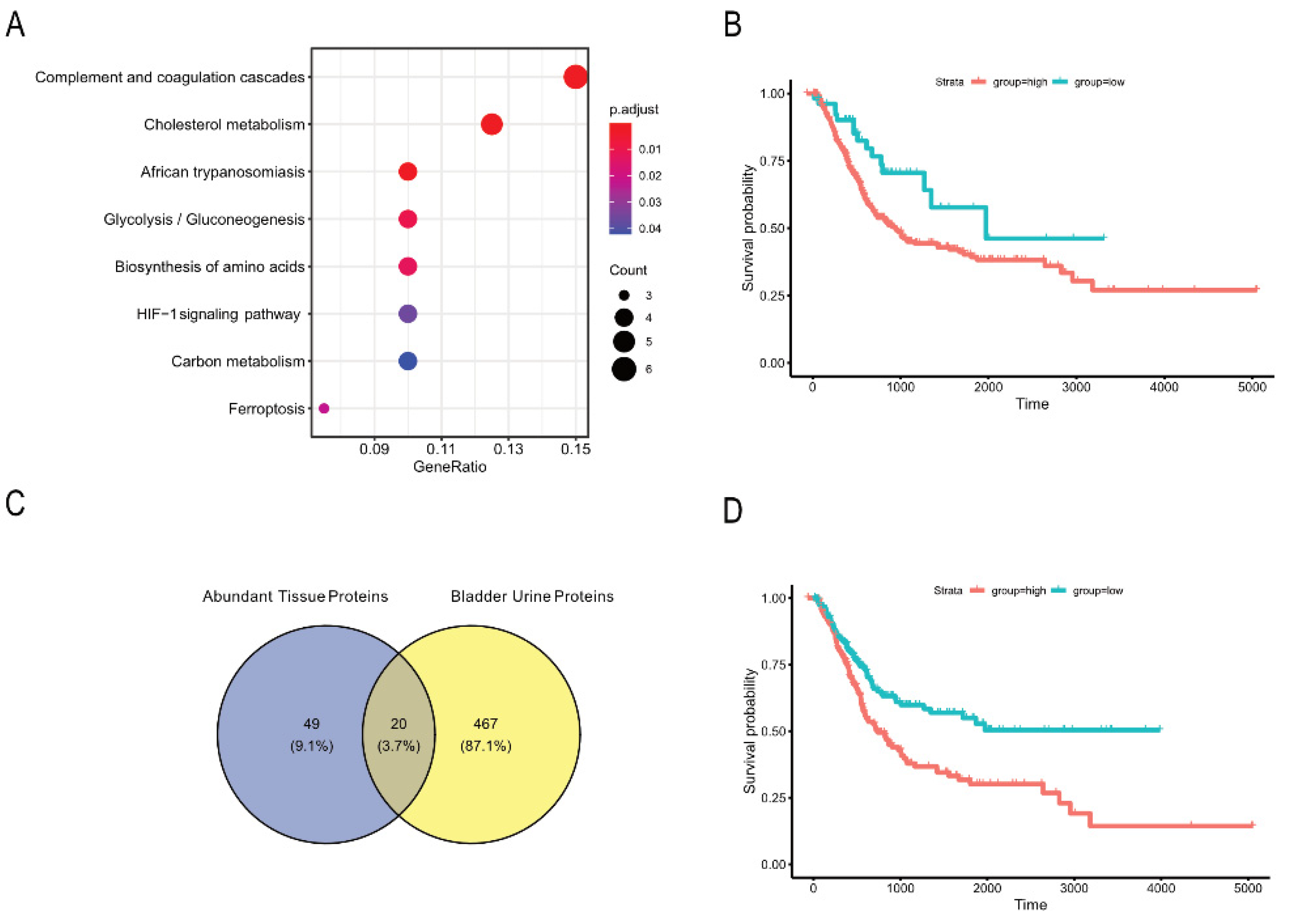 1909902868602277888-tumor-and-cancer-tissue-exosome-research-and-application2.png