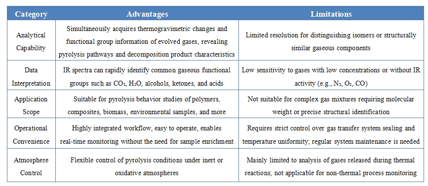 1910621063877349376-thermogravimetric-infrared-tg-ir-analytical-service.jpg
