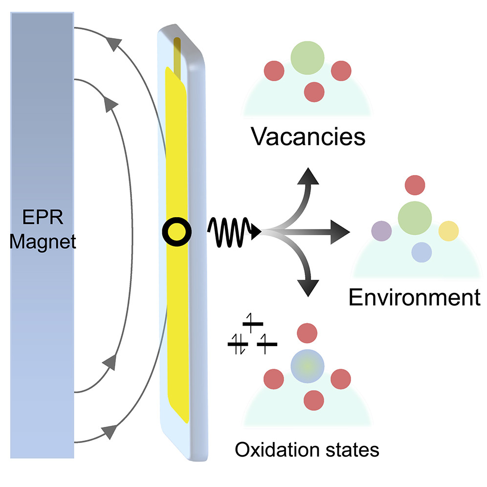 1910623711959568384-esr-epr-spectroscopy-analytical-service1.jpg