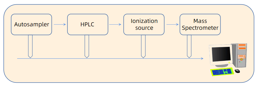 1911590533231923200-lc-ms-analysis-service1.PNG