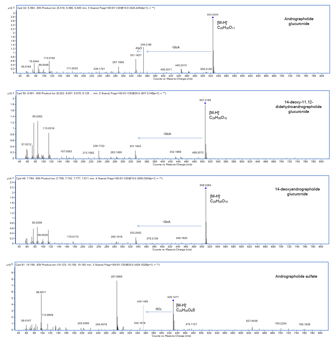 1911590992009089024-lc-ms-analysis-service2.PNG