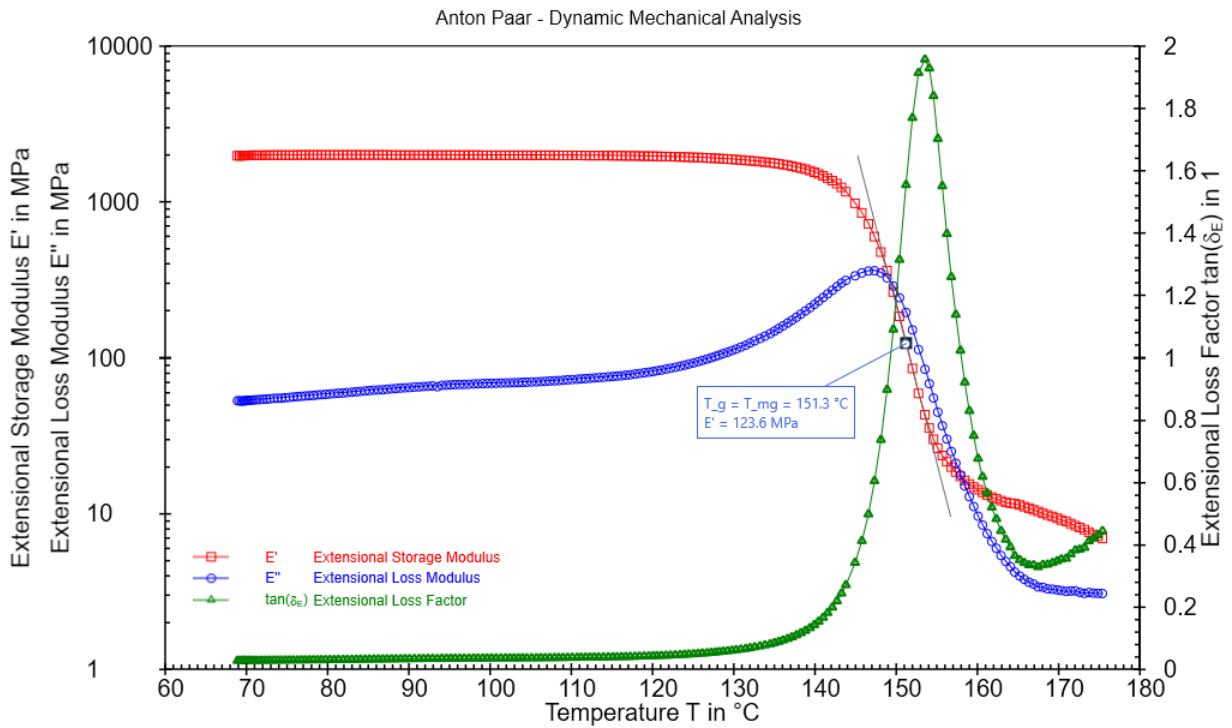 1911651766630993920-dynamic-mechanical-analysis-dma-testing-service1.png