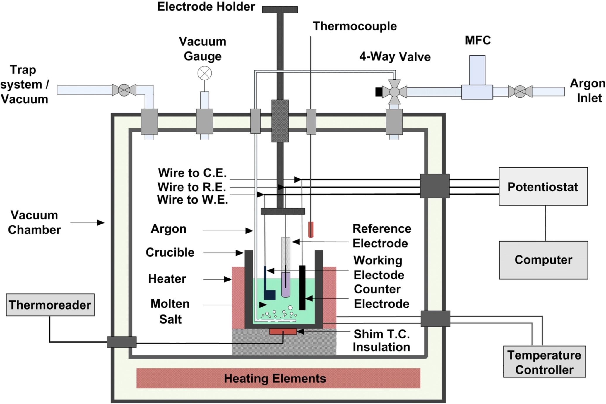 1911710927792230400-electrochemical-corrosion-analytical-service1.jpg