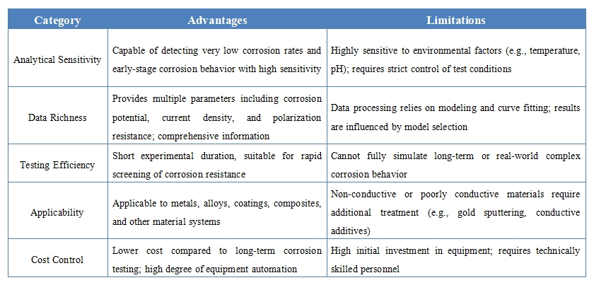 1911711291023151104-electrochemical-corrosion-analytical-service.jpg