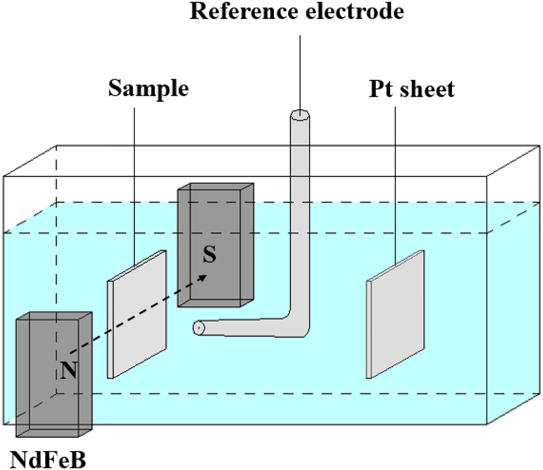 1911711726295437312-electrochemical-corrosion-analytical-service2.jpg