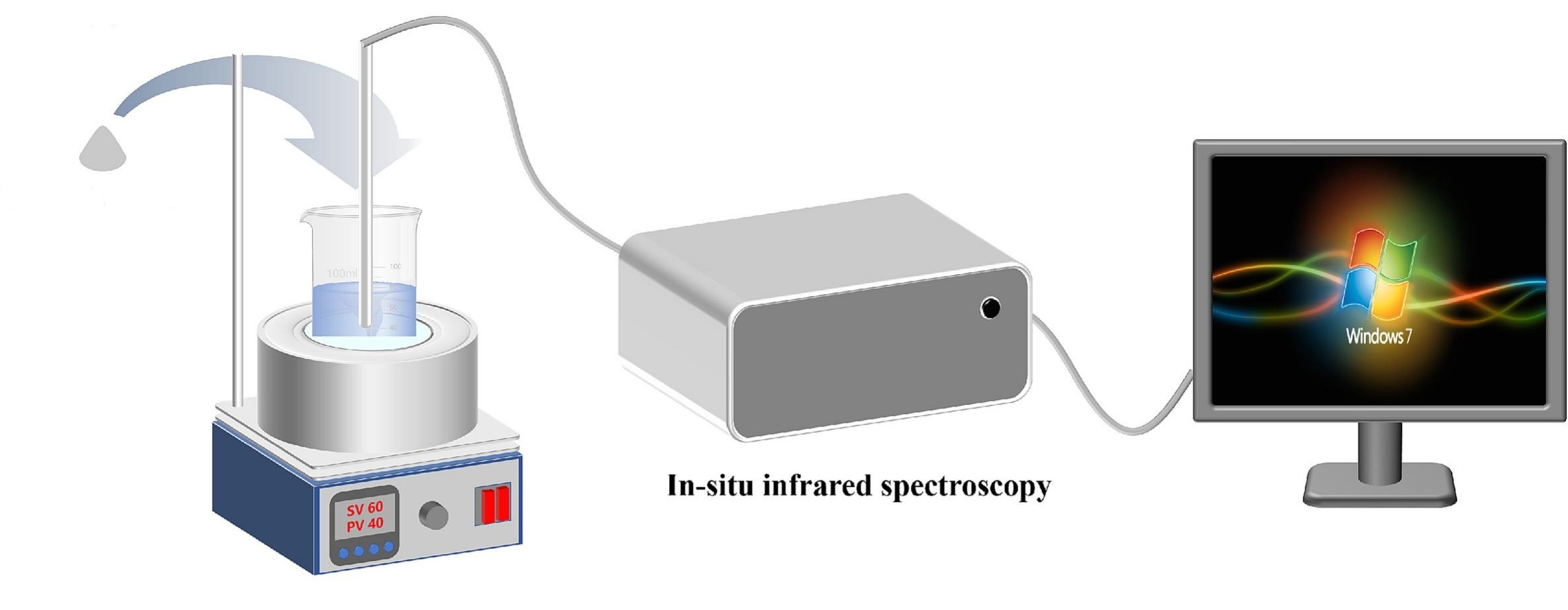 1911713323884859392-in-situ-infrared-spectroscopy-analytical-service1.jpg