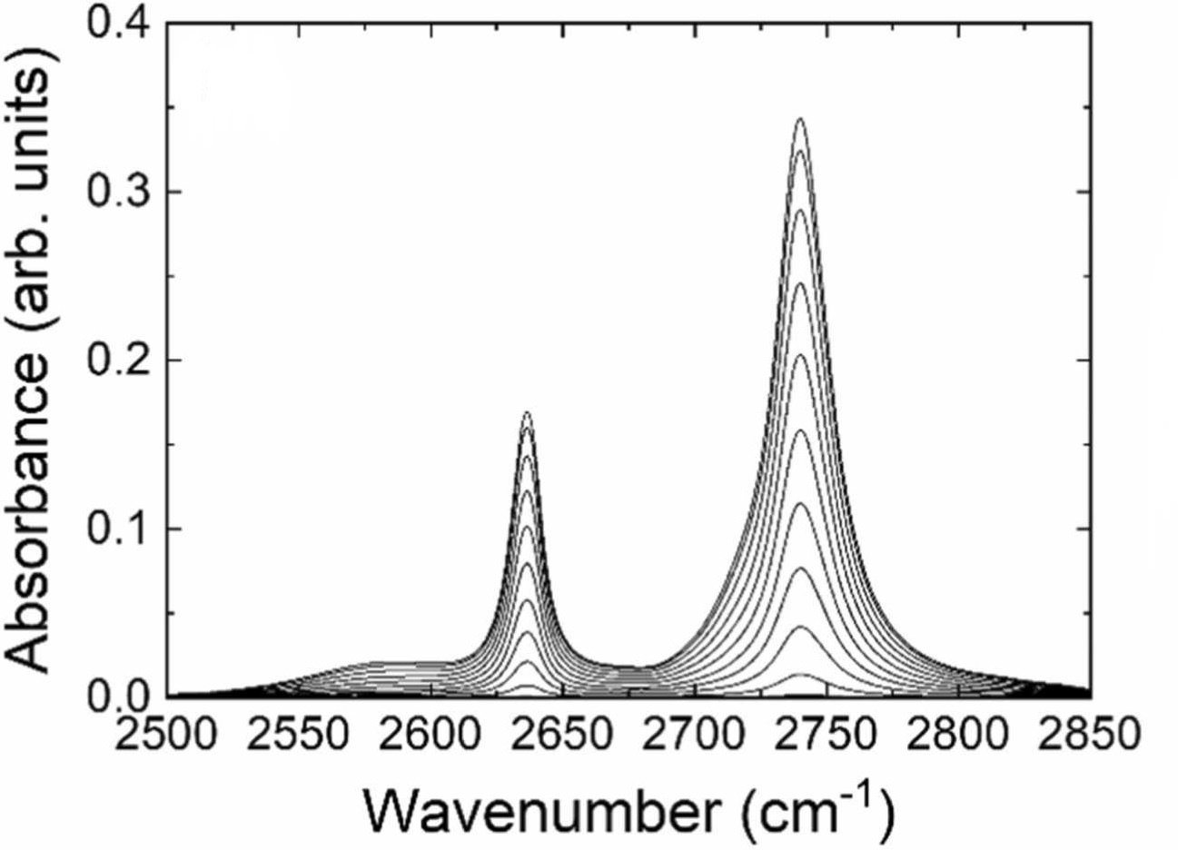 1911713703603589120-in-situ-infrared-spectroscopy-analytical-service2.jpg