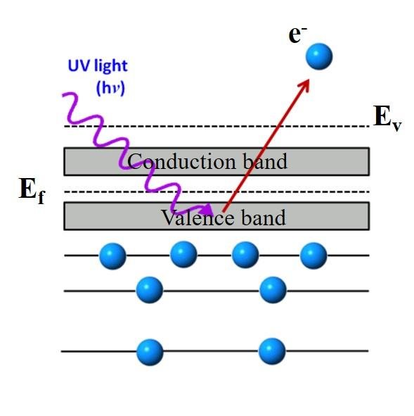 1912064844782751744-ultraviolet-photoelectron-spectrometer-ups-analytical-service1.png
