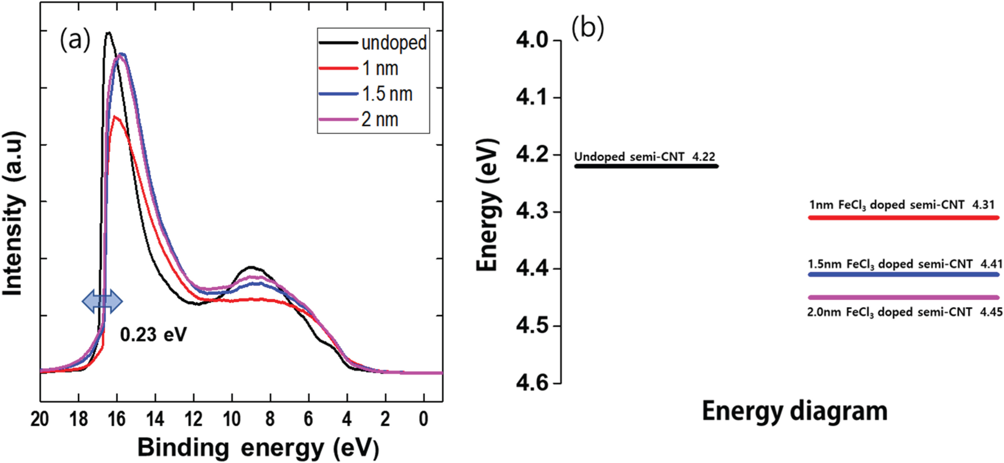 1912066011285803008-ultraviolet-photoelectron-spectrometer-ups-analytical-service2.jpg