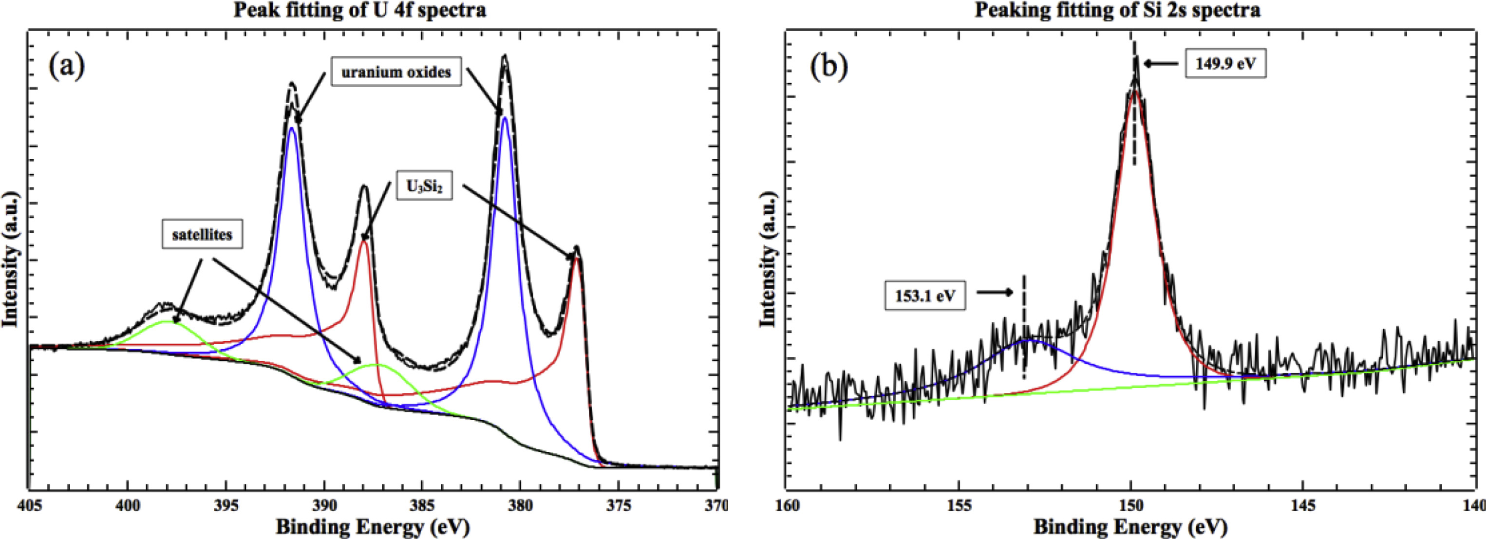 in-situ-x-ray-photoelectron-spectroscopy-xps-analytical-service2.jpg