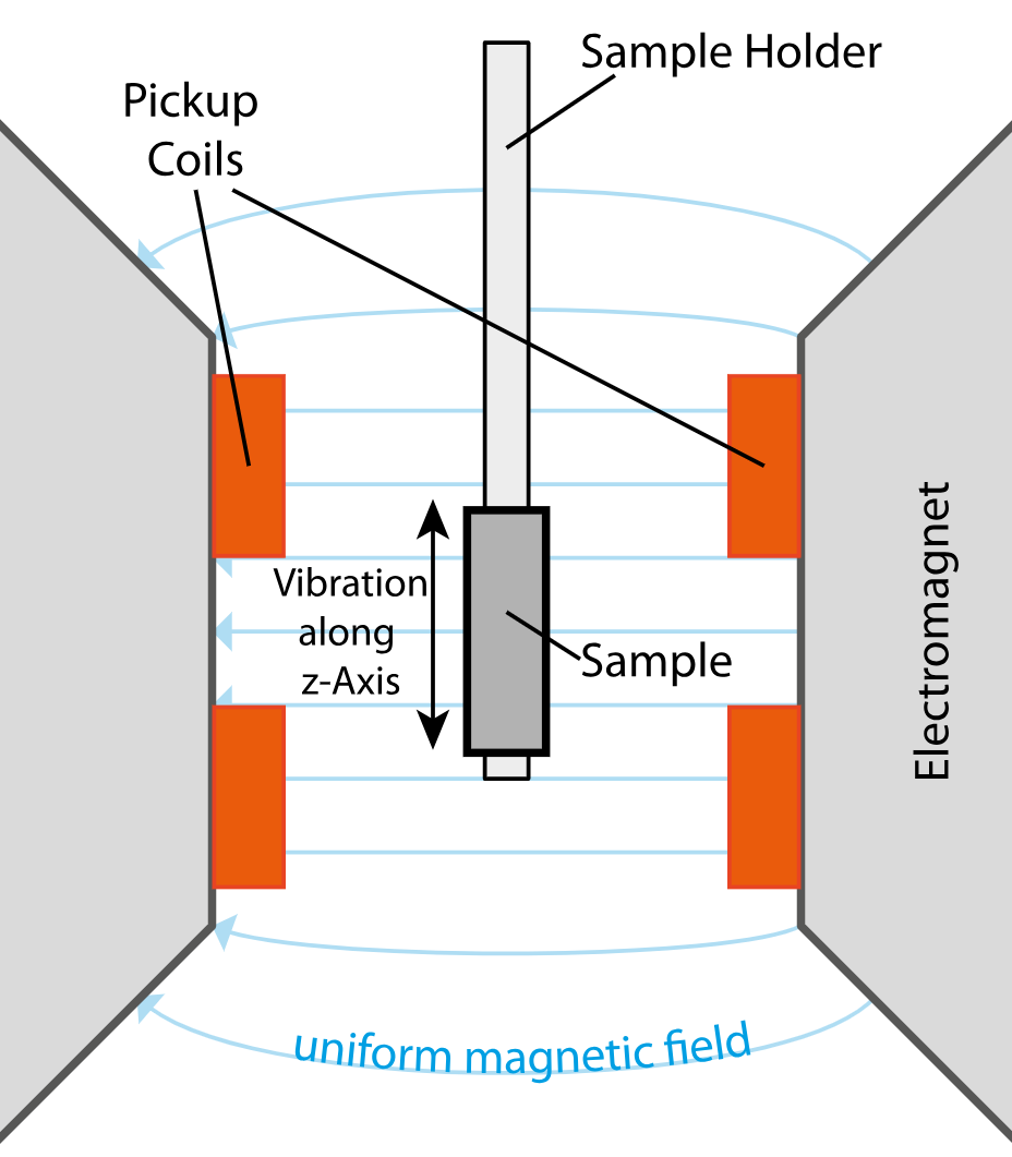 1912077282206928896-vibrating-sample-magnetometer-vsm-analytical-service1.png