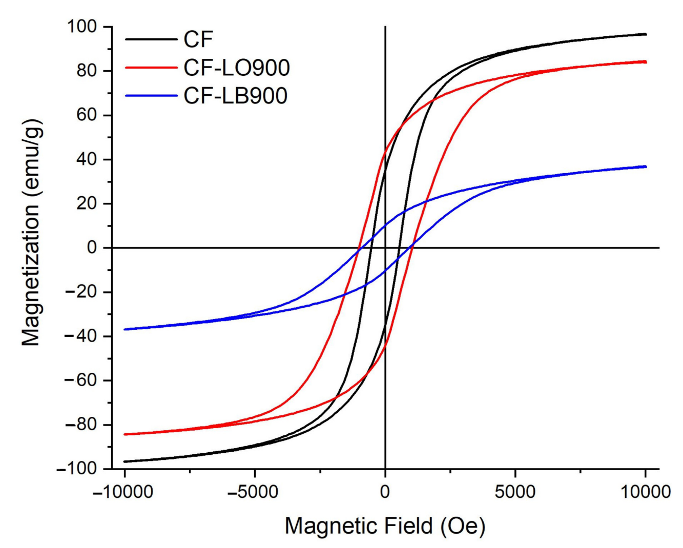 1912077832285704192-vibrating-sample-magnetometer-vsm-analytical-service2.png