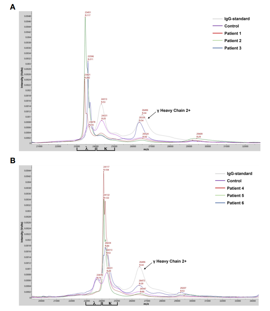 1912372668607877120-maldi-tof-ms-analysis-service2.PNG
