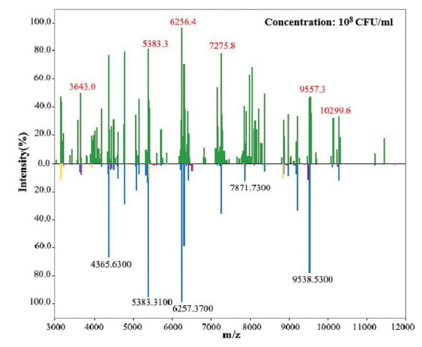 1912372793631690752-maldi-tof-ms-analysis-service3.PNG