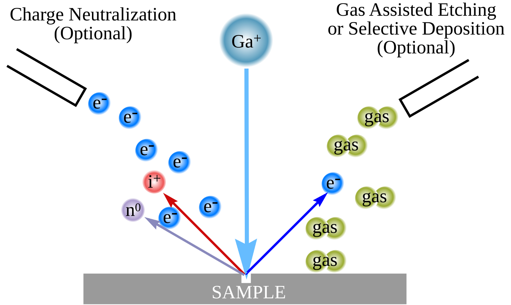 1912438630023548928-focused-ion-beam-fib-analysis-service1.png